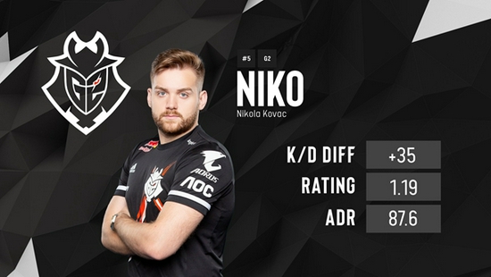 Eternal Fire 淘汰了 Vitality 并晋级 ESL Pro League 半决赛对阵 MIBR