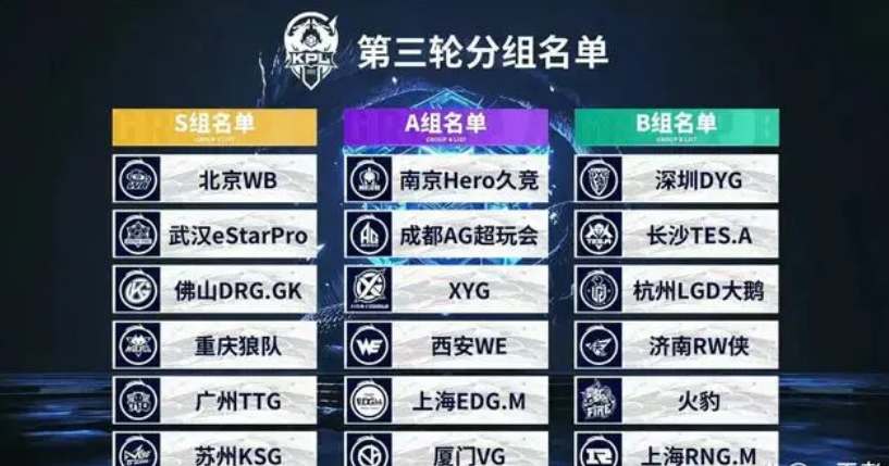 电子竞技从来不缺乏人才！Donk17、Sumail16、JKL17赢得世界冠军