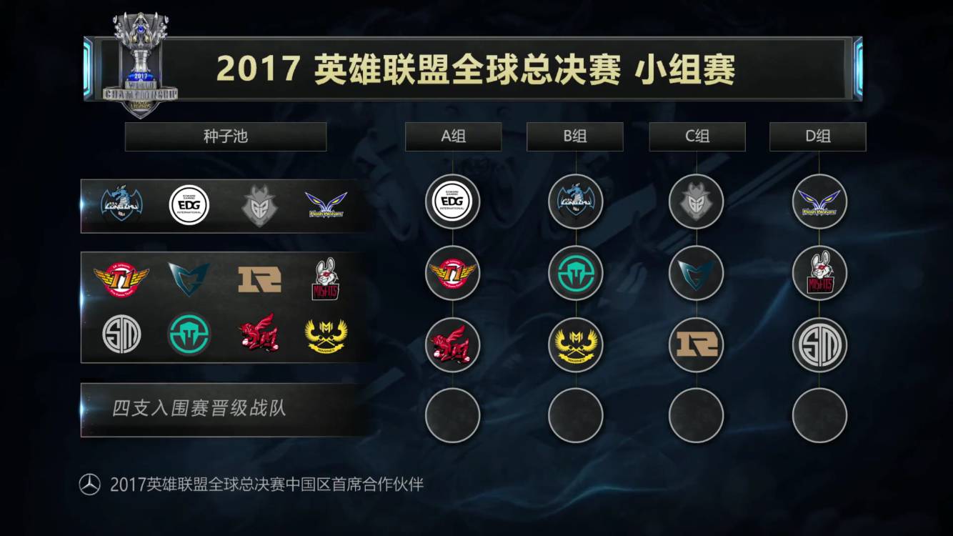 今天的德国杯首发阵容： Tarzan 对阵他旧俱乐部 Weibo Gaming